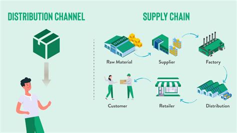 chanel supply chain plan